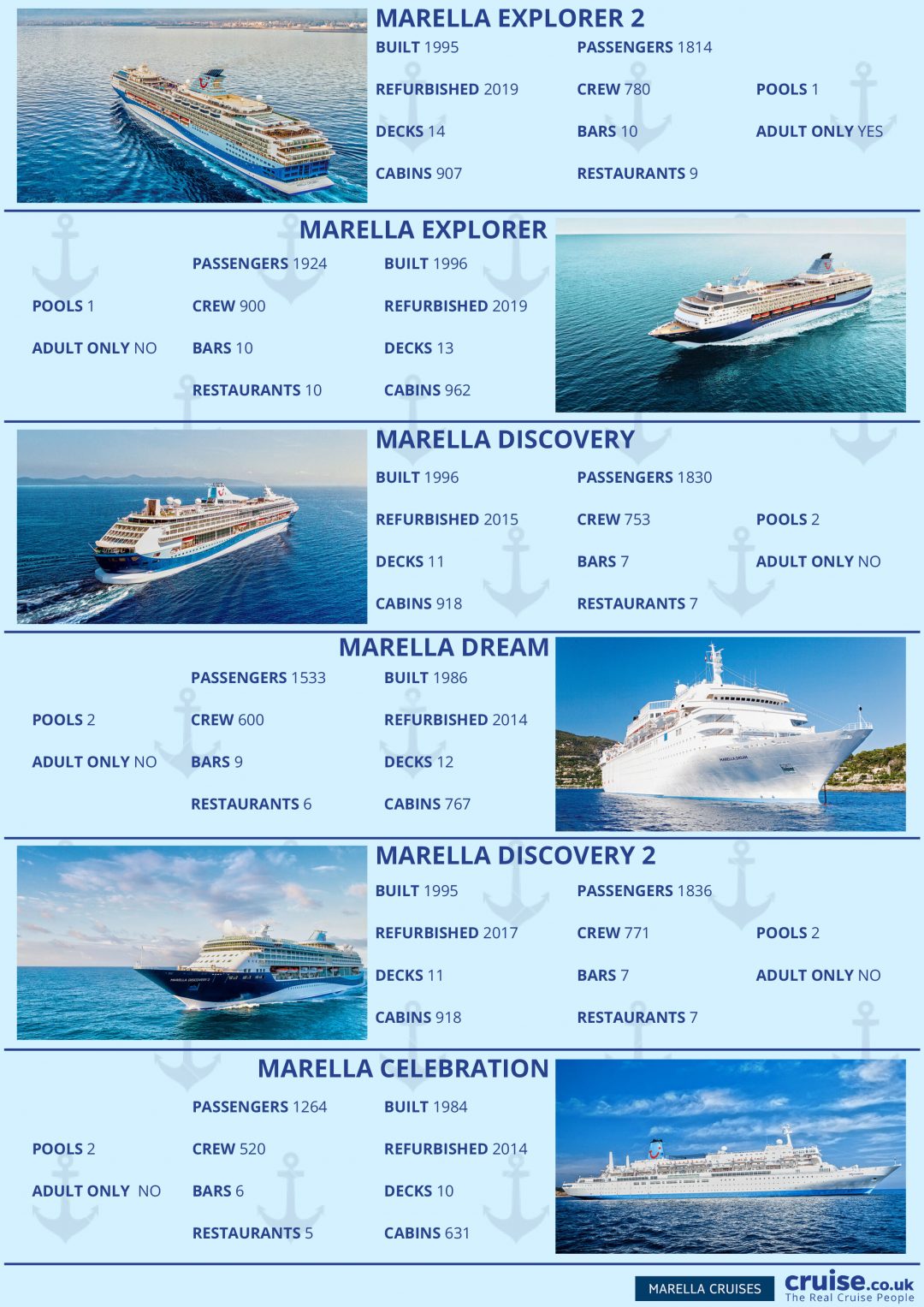 An Introduction To: Marella Cruises