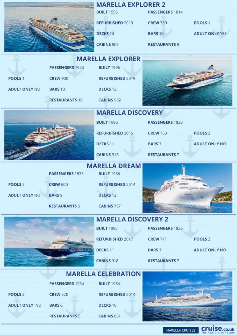 An Introduction To Marella Cruises – Cruise Bulletin