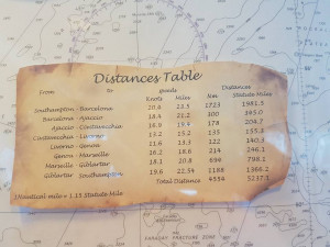 crown distances