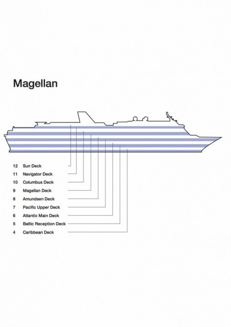 C&M Magellan